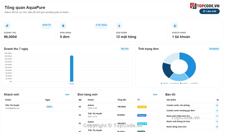 website,website bán nước,web bán nước
